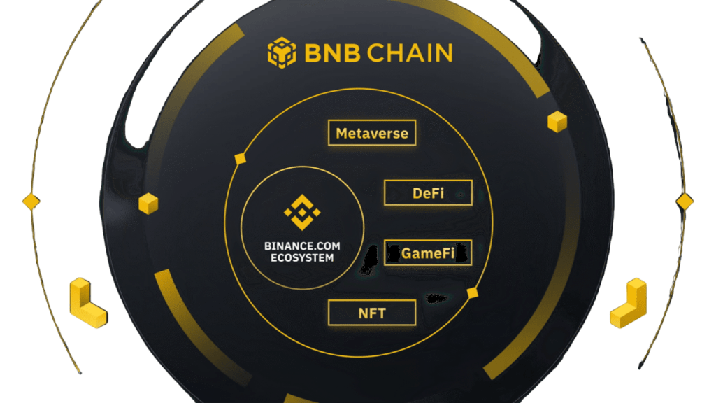 How to Create a Binance Trading Account
